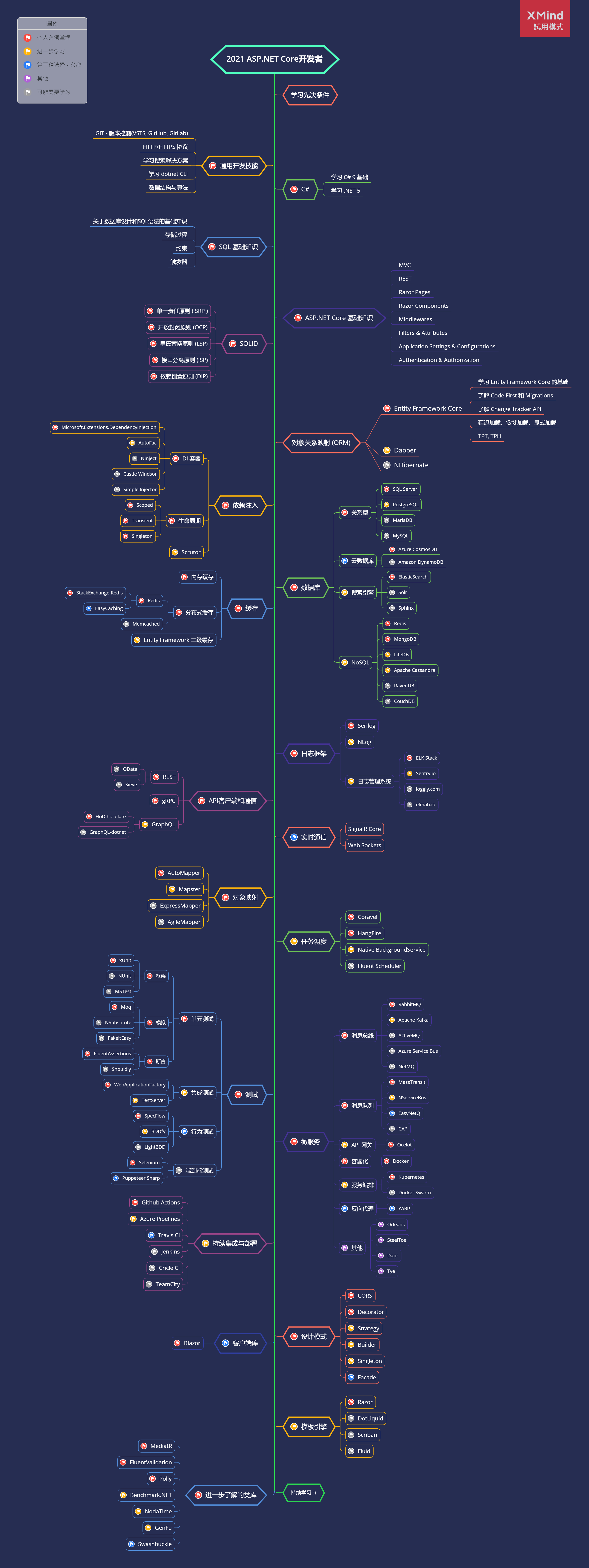 aspnetcore-developer-roadmap.zh-Hans.png