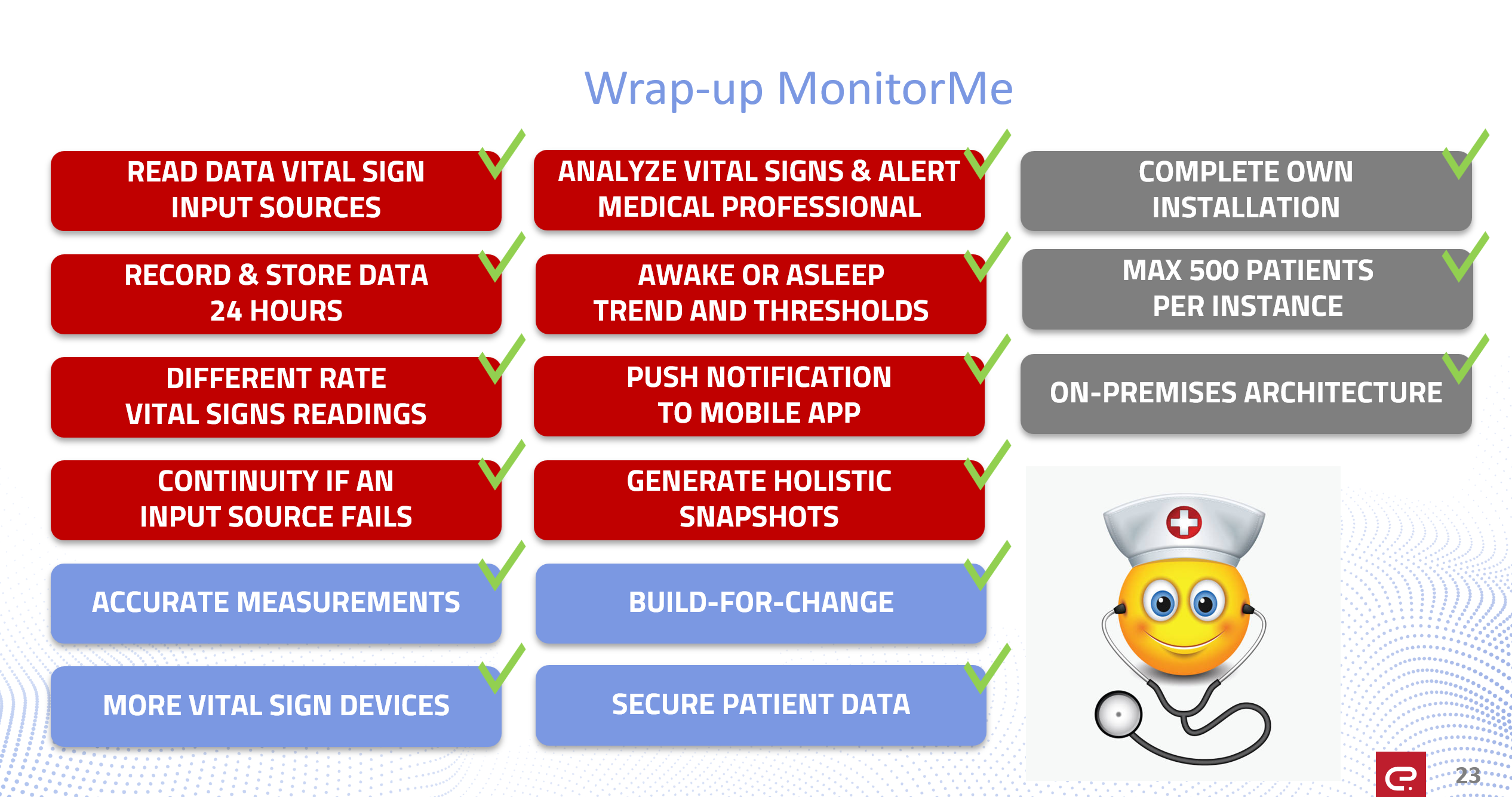 MonitorMe-requirements-met.png