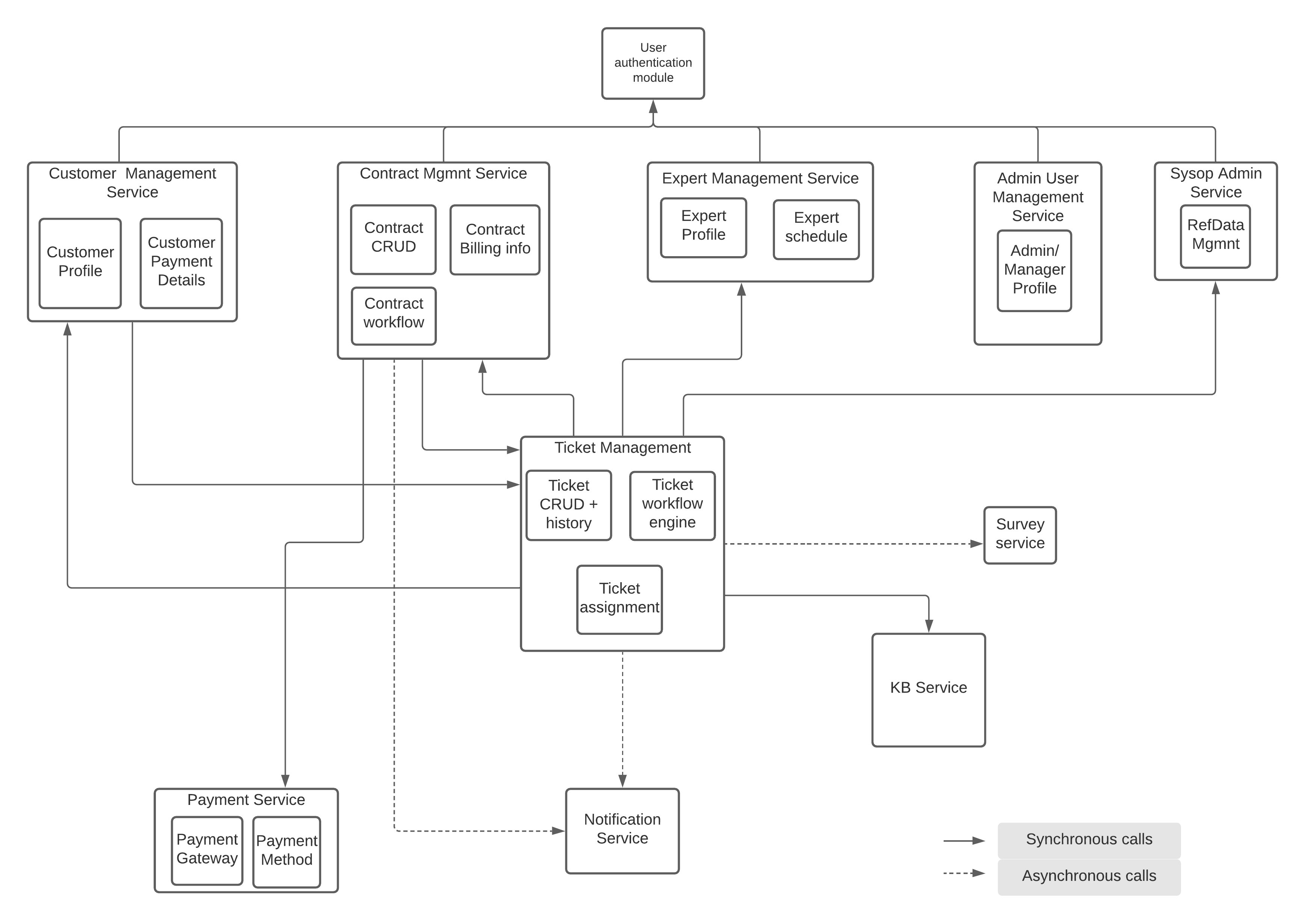 component_dependencies.png