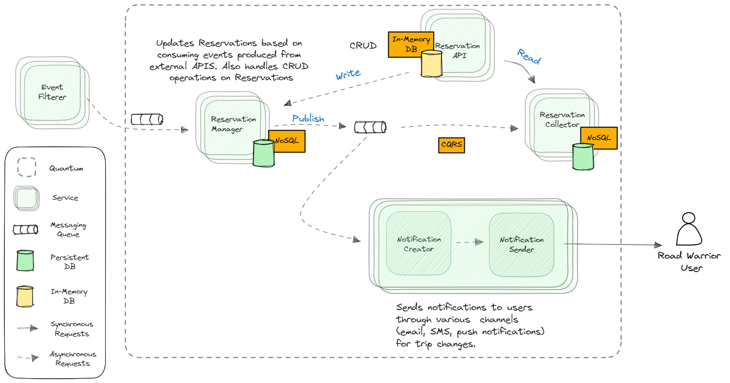 reservation-orchestrator.png