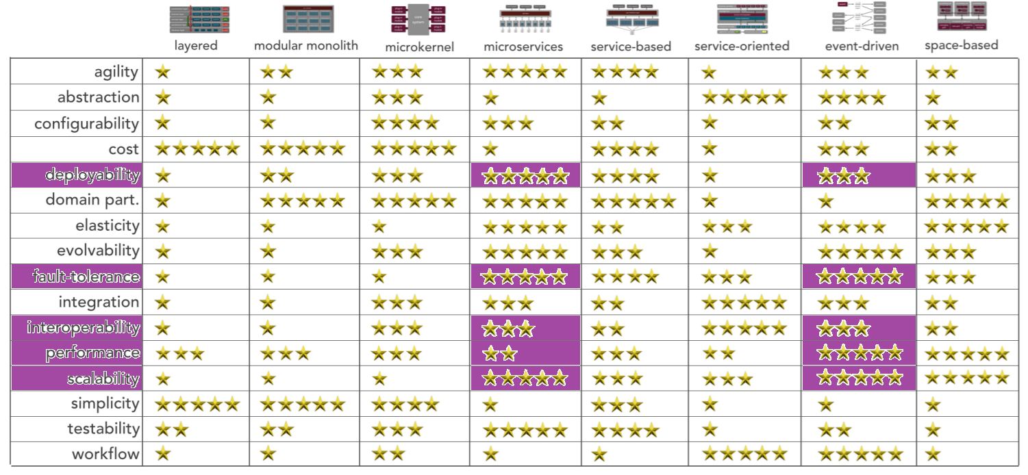 architectural-styles-MonitorMe.png