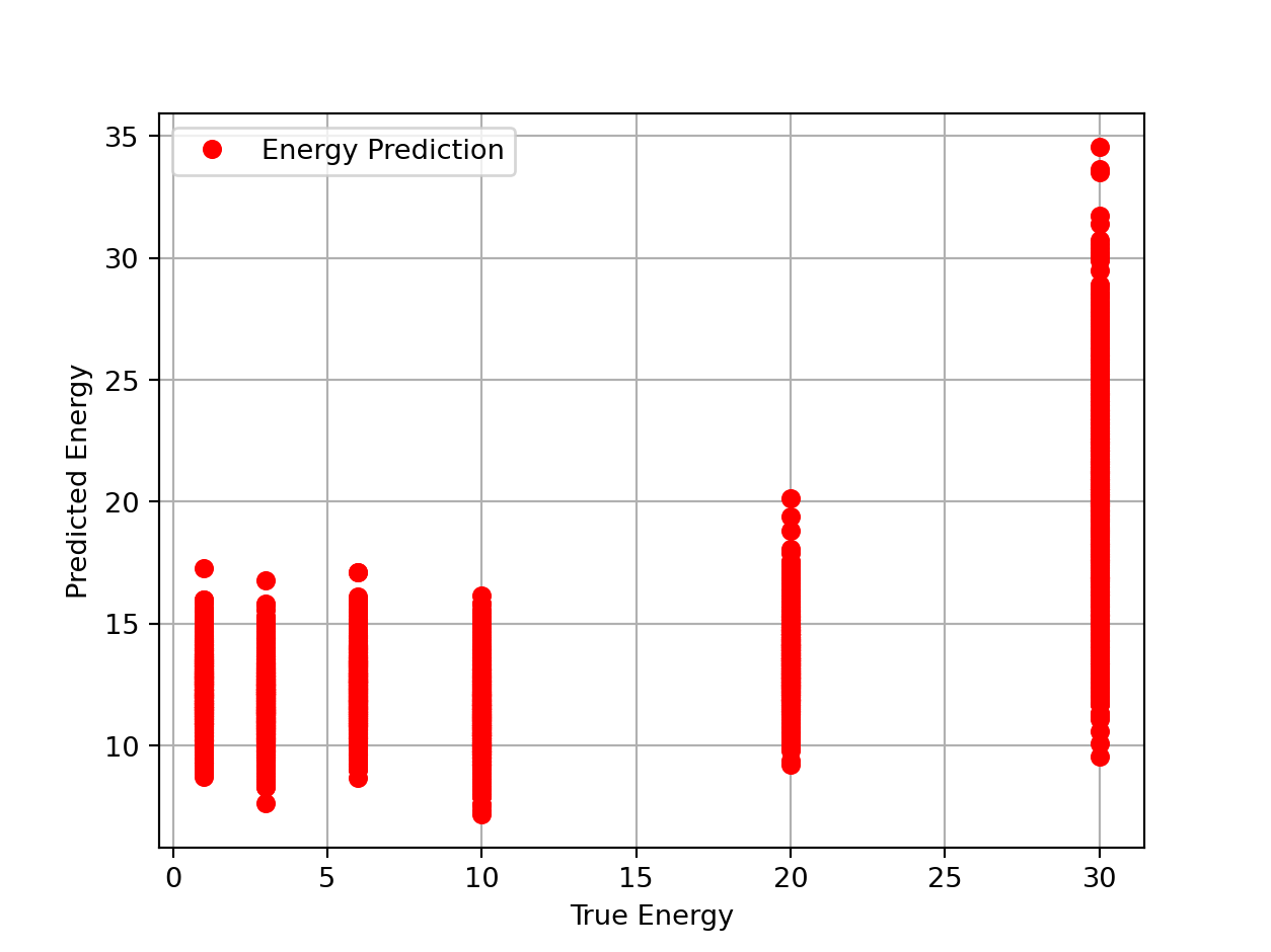 energy_correlation.png