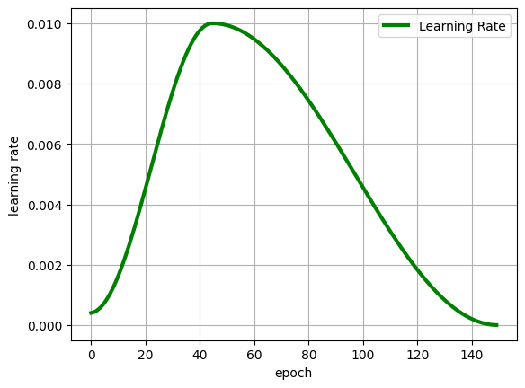 Learning Rate Final Model.png