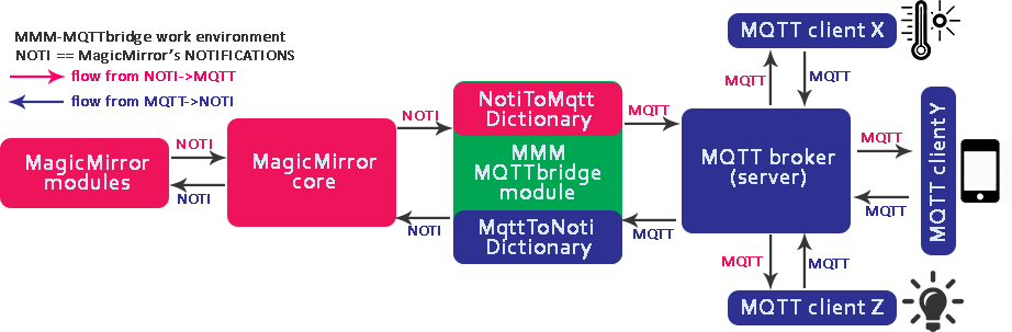 mqttbridge_logo.png