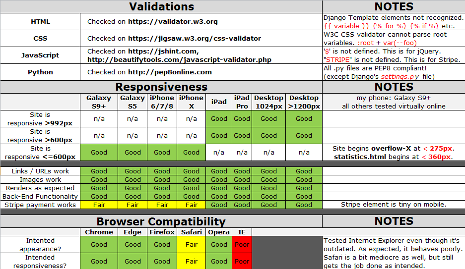 testing-matrix.png