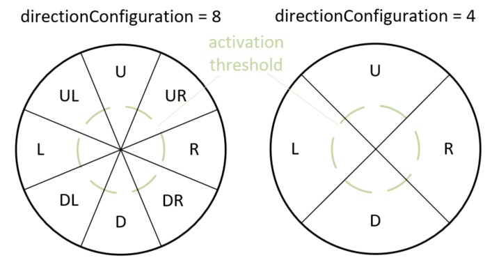 directionConfiguration_8_4.jpg