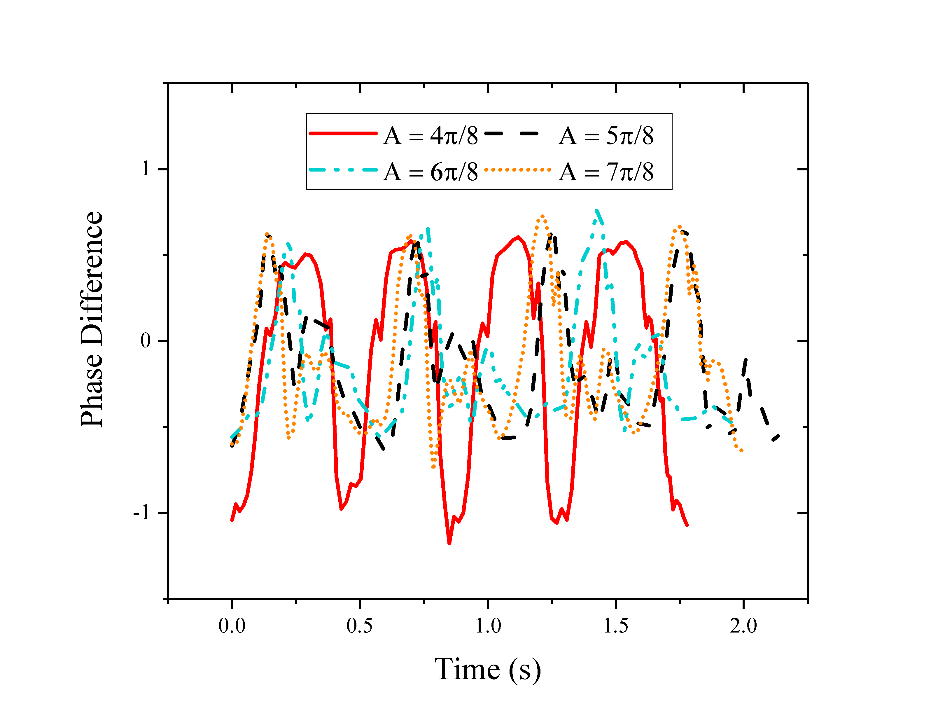 Phase difference.png