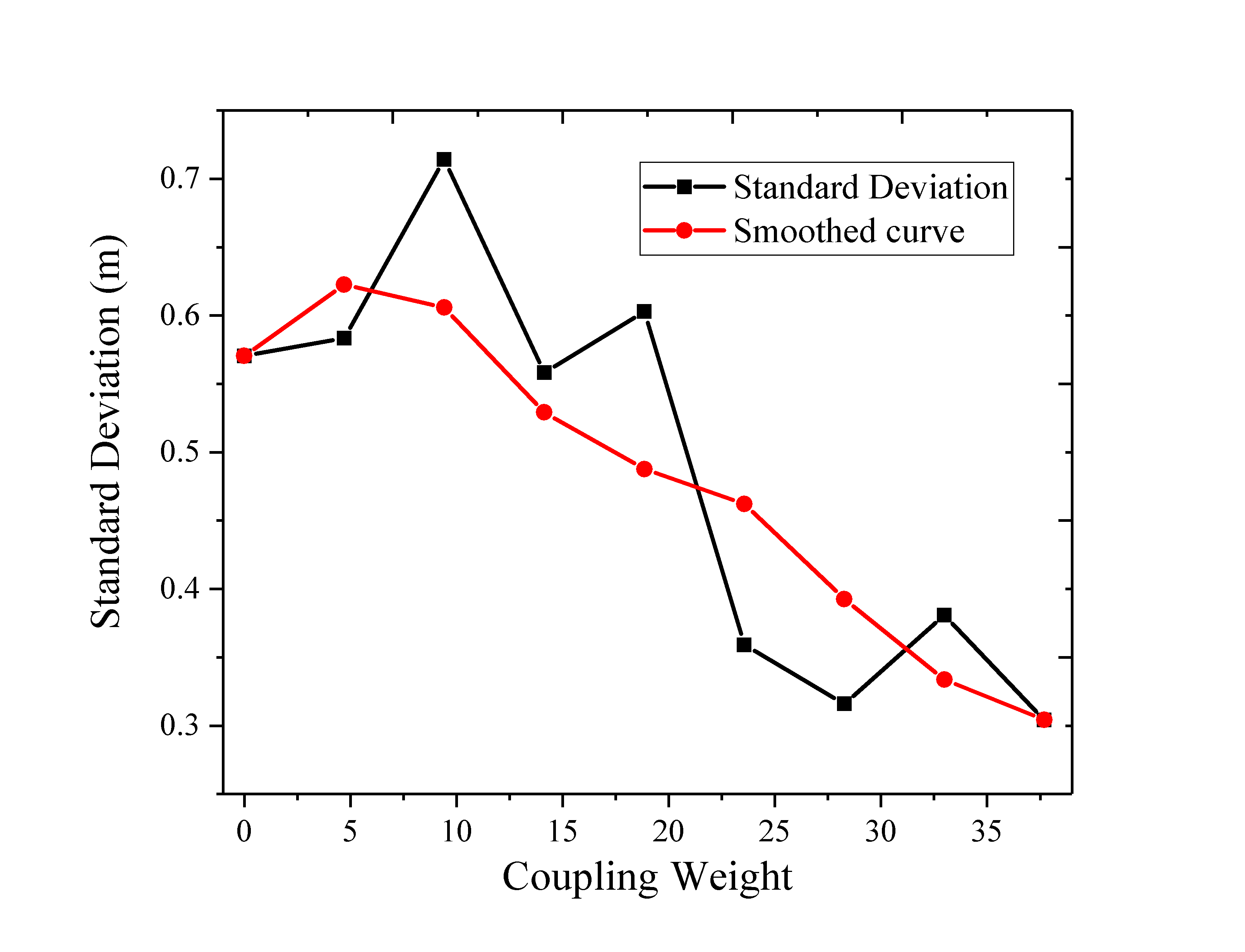 Standard Deviation.png