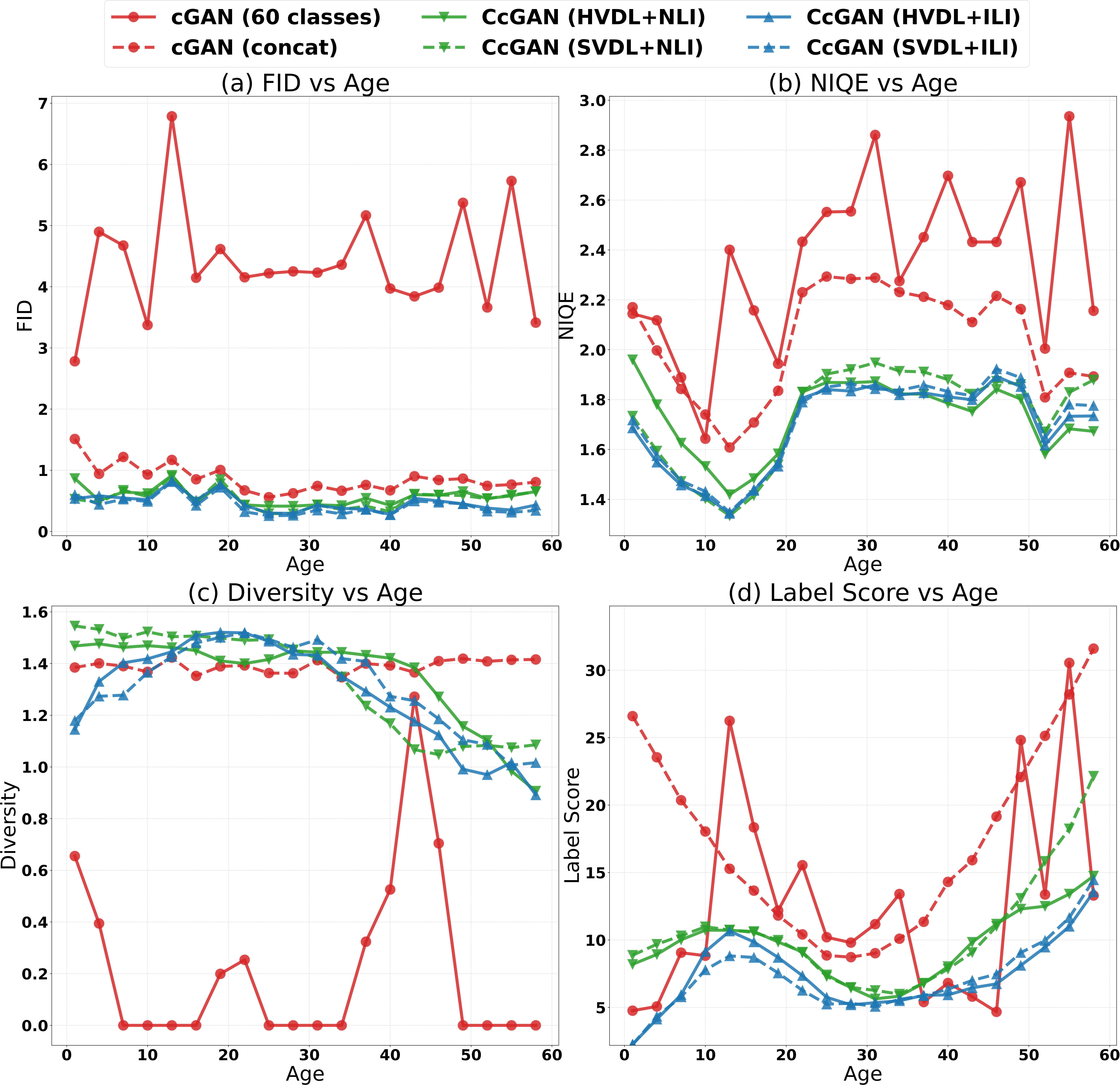 UTKFace_line_graphs.png