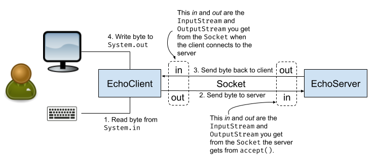 Echo-Client-Server.png