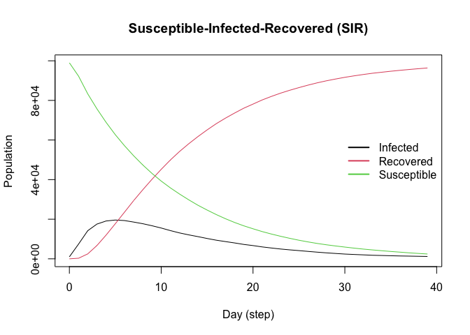 README-sir-figures-1.png