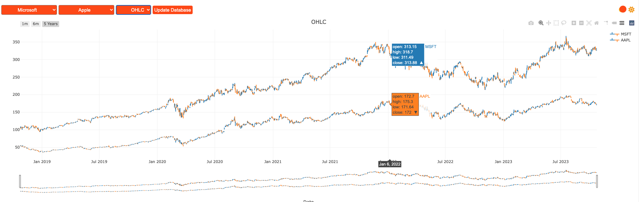 OHLC_two_stocks.png