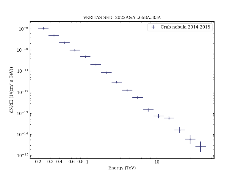 2022A&A...658A..83A-VER-25-5-sed.png