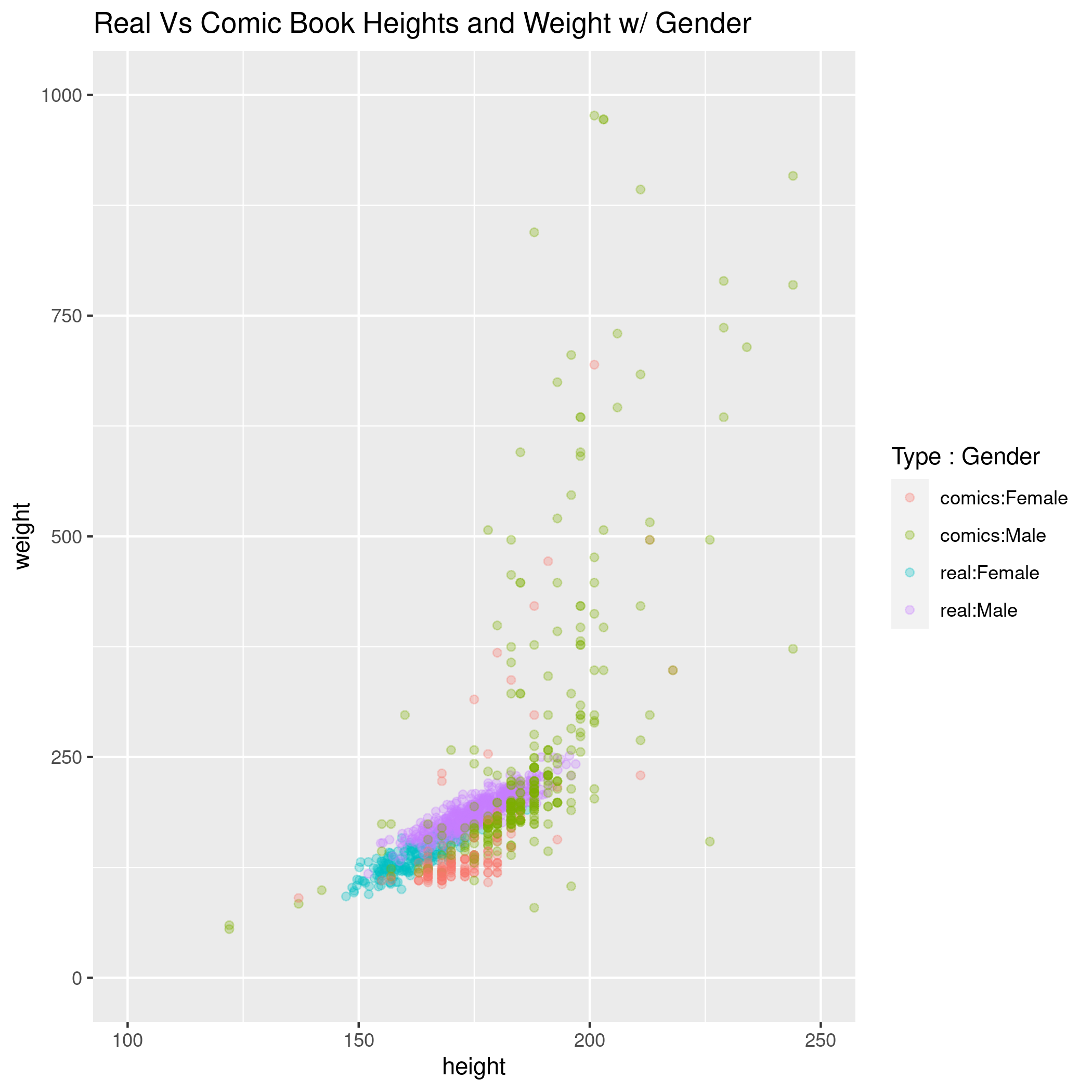 comparison_of_heights_and_weights.png