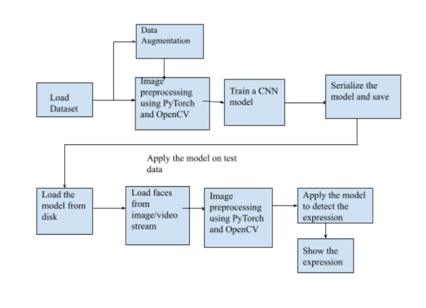 System Architecture.jpg