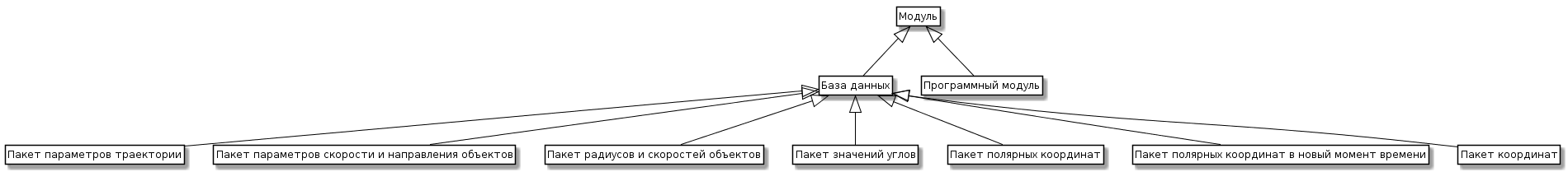 Диаграмма модулей.png