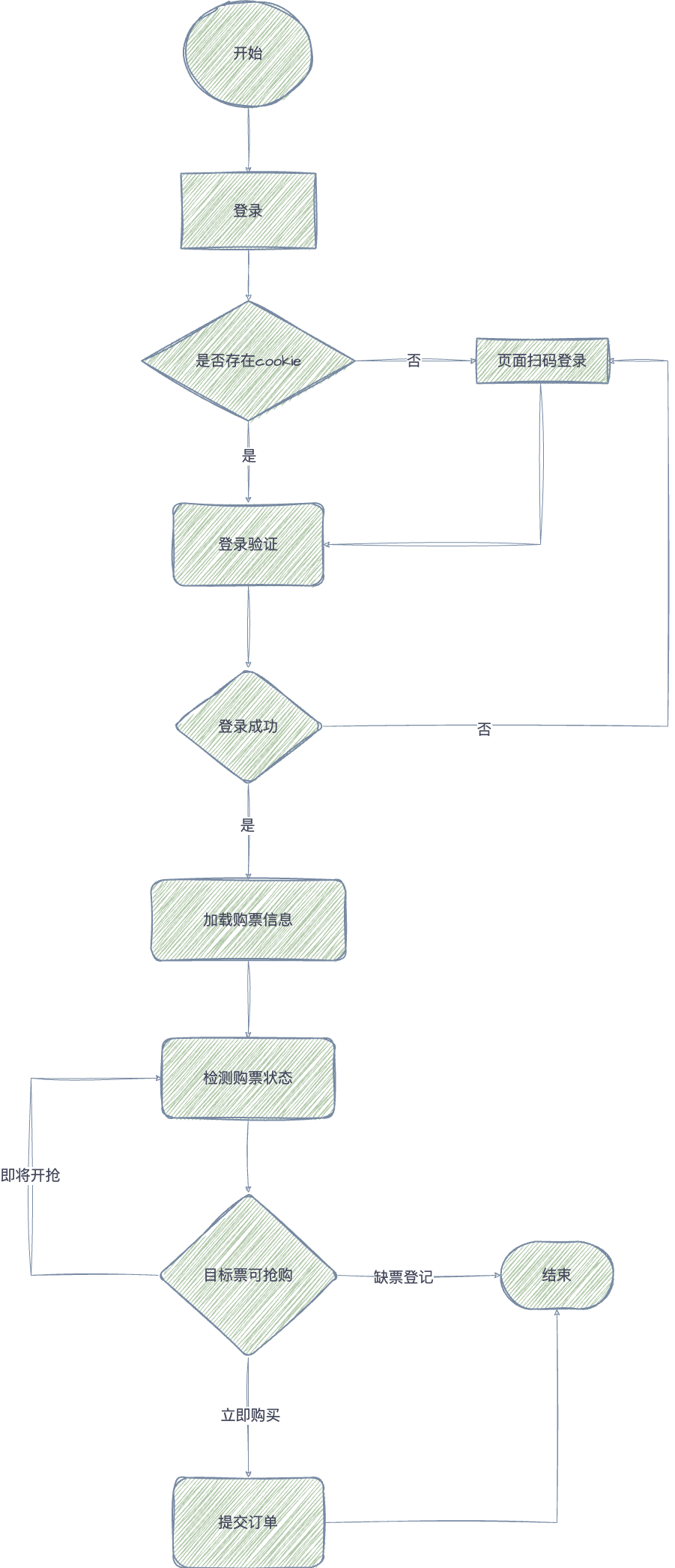 大麦抢票流程.png