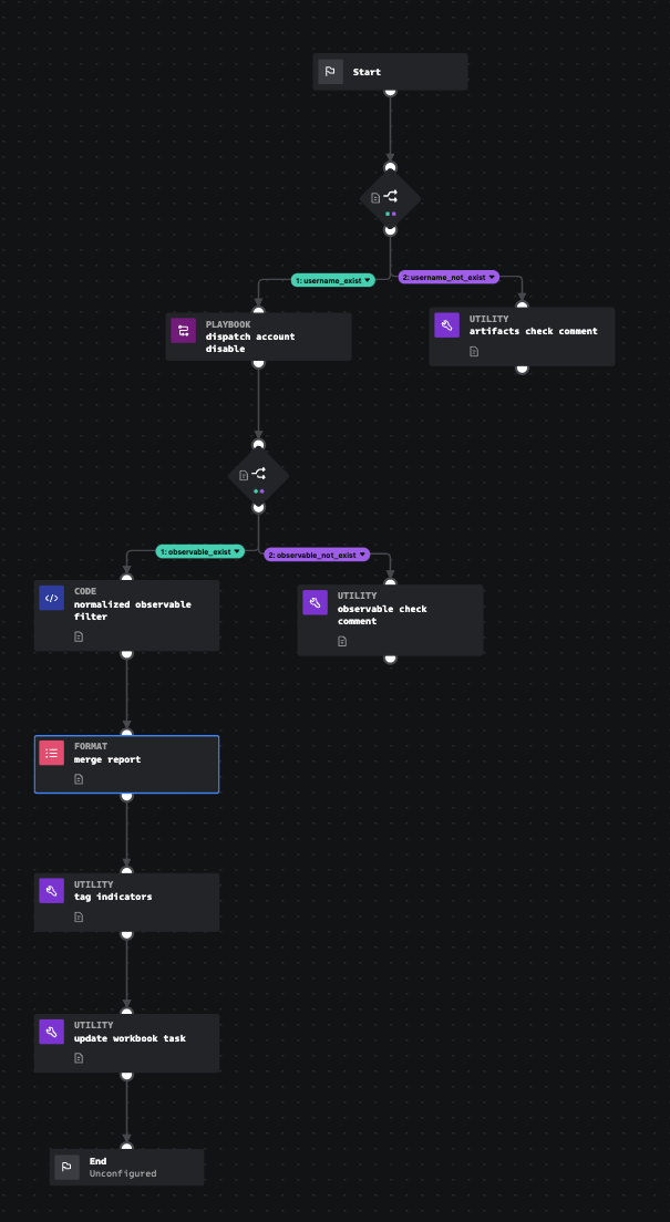 Active_Directory_Disable_Account_Dispatch.png