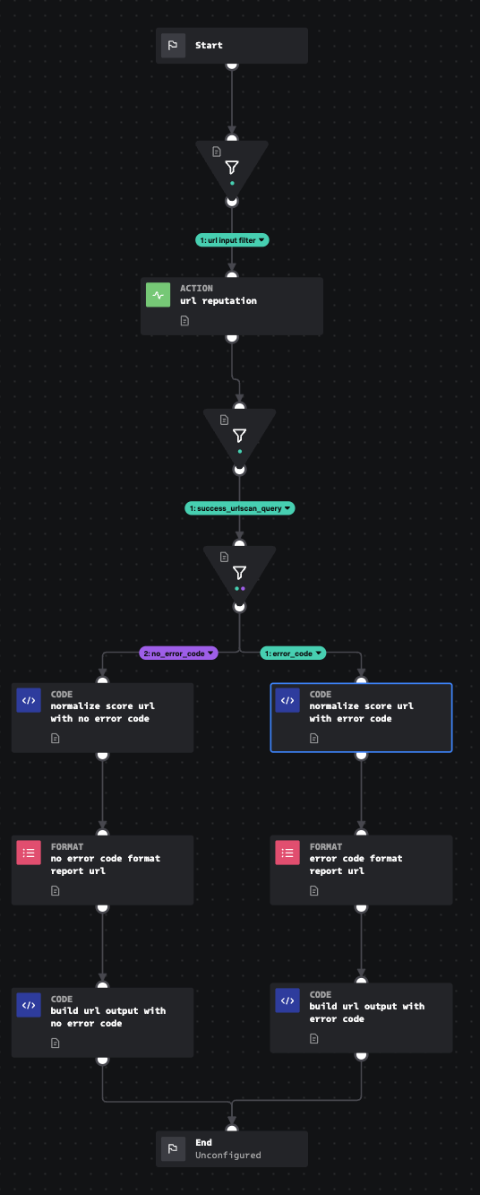 UrlScan_IO_Dynamic_Analysis.png