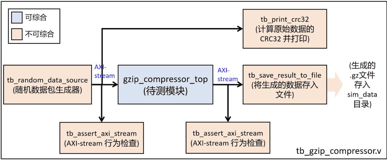 testbench_diagram.png