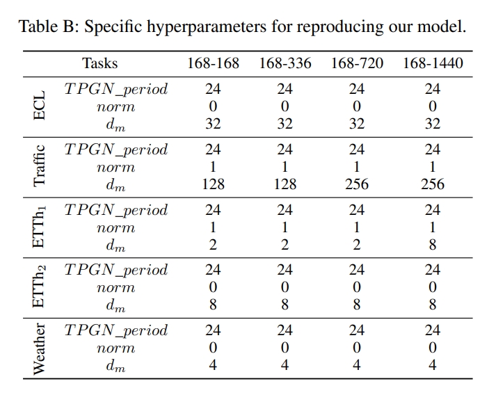 hyperparameters.png