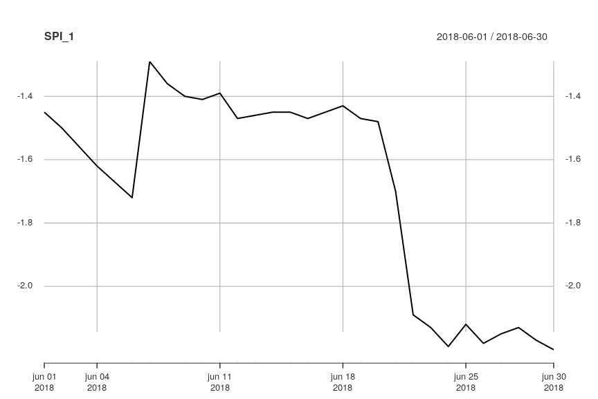 README-SPI_1.png