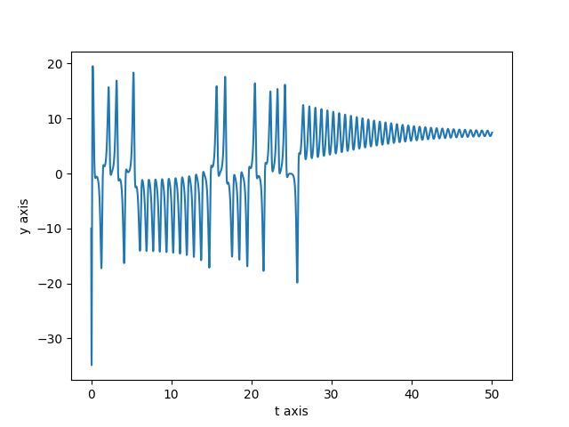 Case2_Transient_Chaos_figure.png