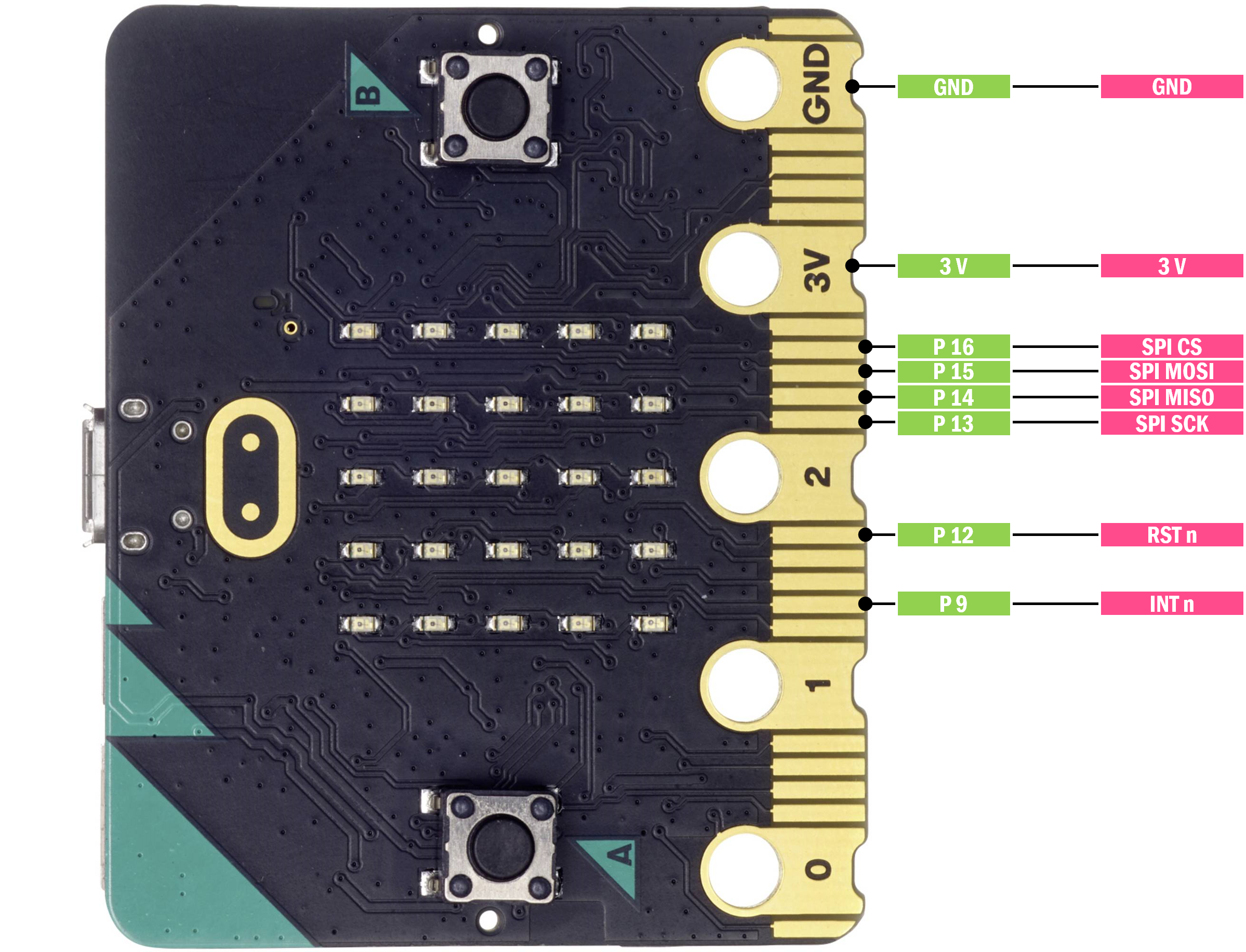 microbit_pinmap.png