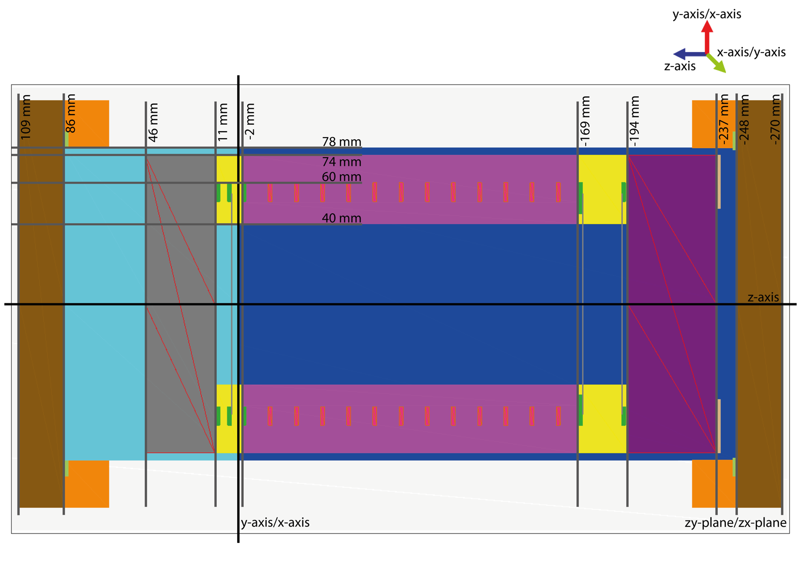 muensterTPCsim_overview_02.png