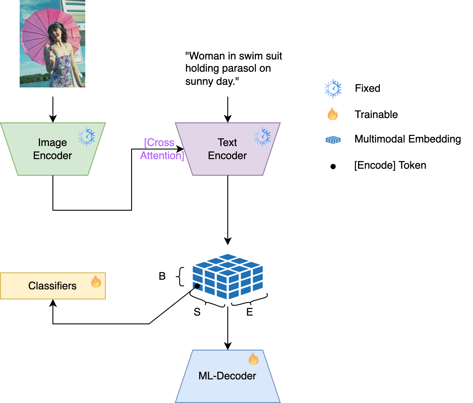 blip_ml_decoder.png