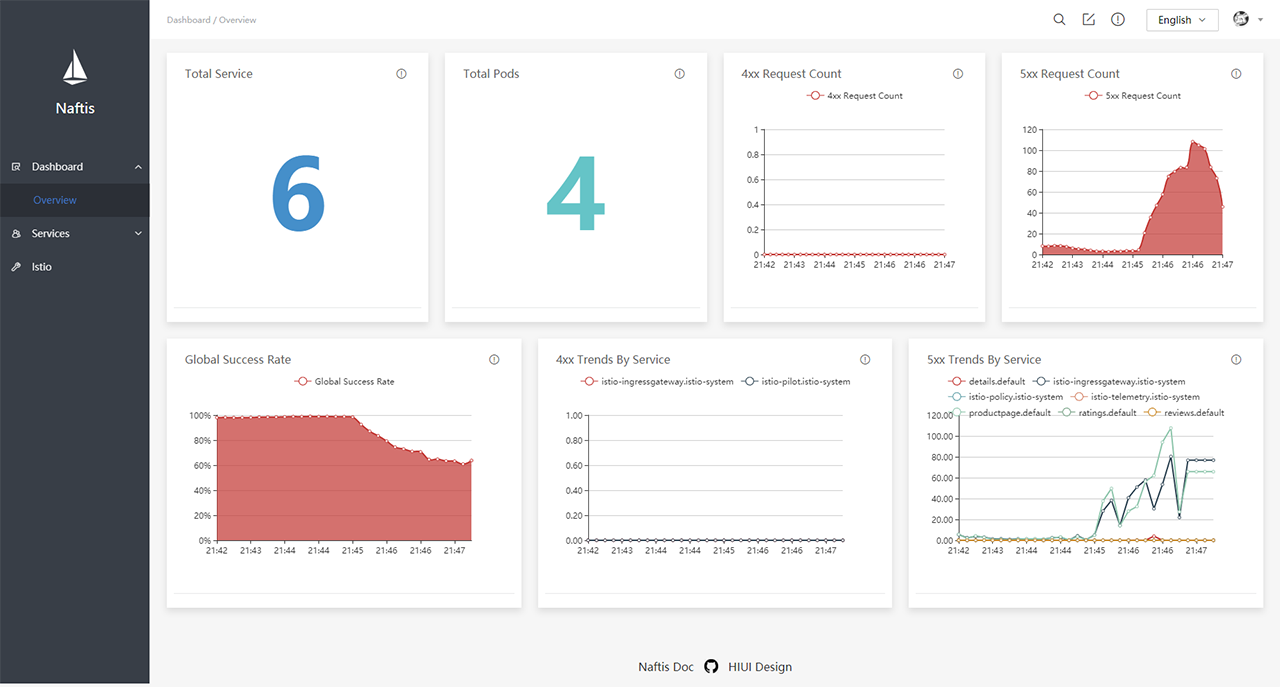 Naftis-dashboard.png