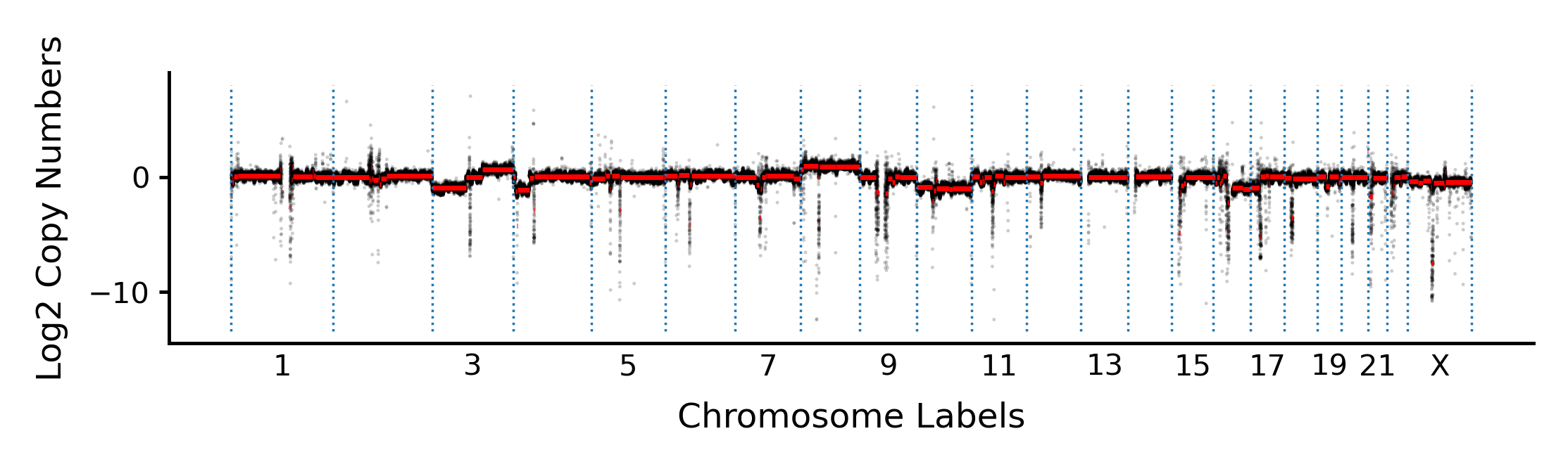 SKNMC_25k.CNV.genome-wide.png