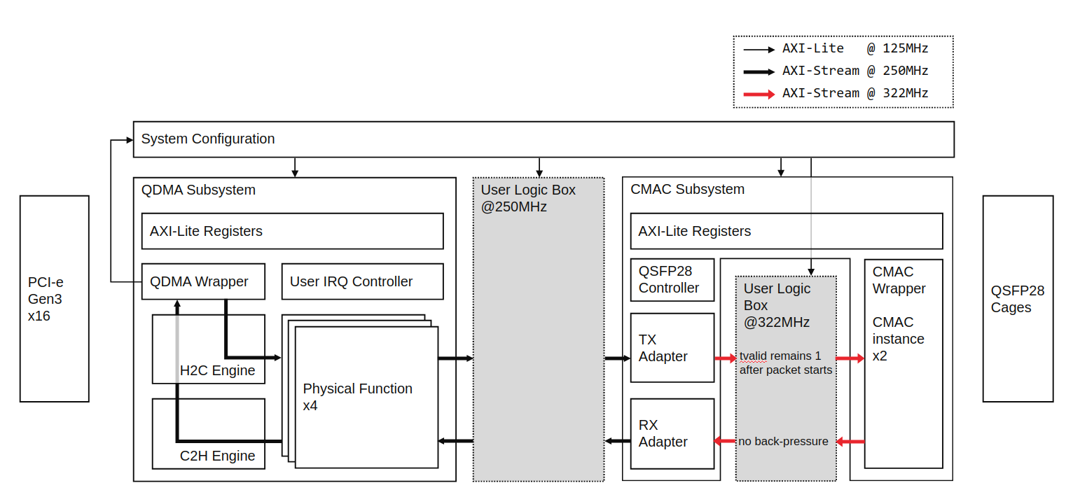 open_nic_shell.png