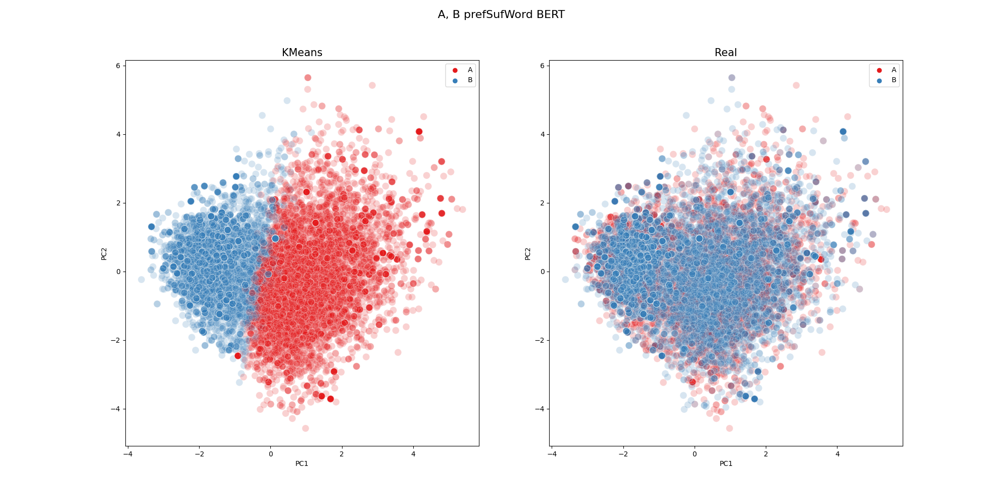 A, B prefSufWord BERT.png