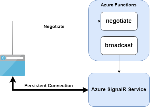 serverless-arch.png