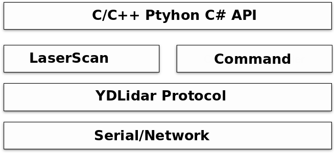 sdk_architecture.png