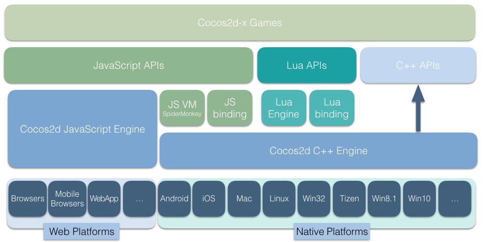 framework_architecture.jpg