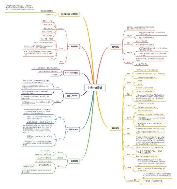 Go语言基础知识点思维导图-16392265913854.png