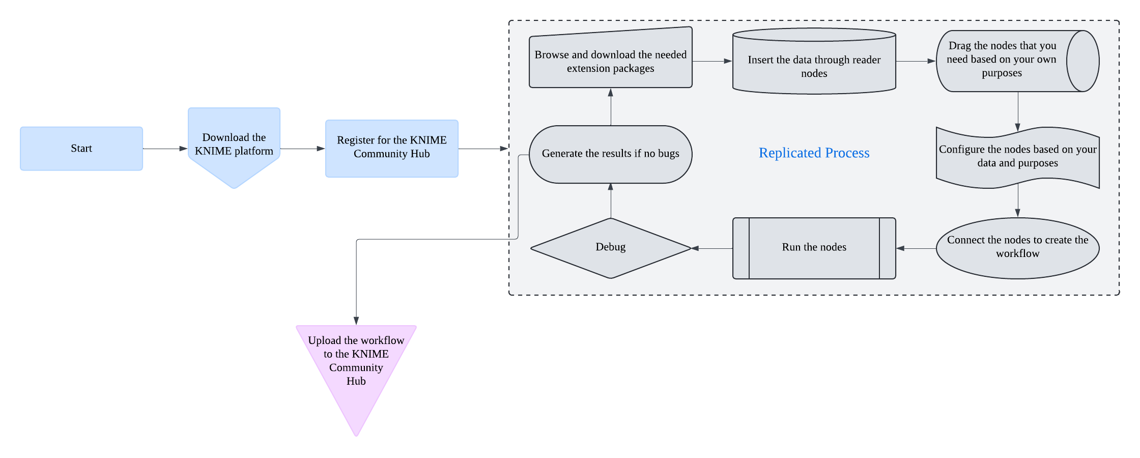 workflow_overview.png