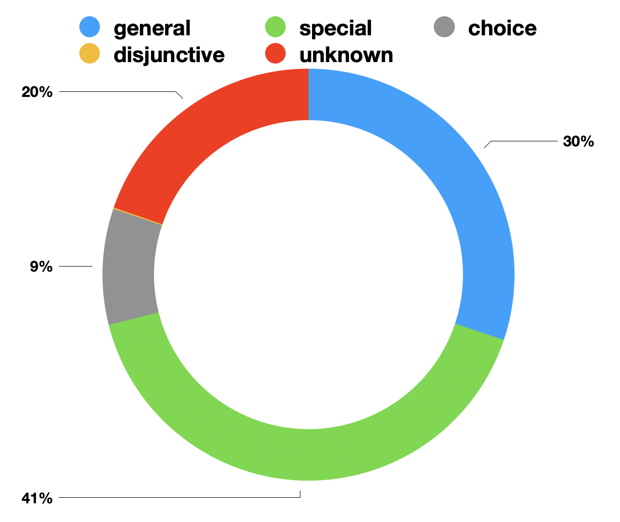 q-dist-all.png