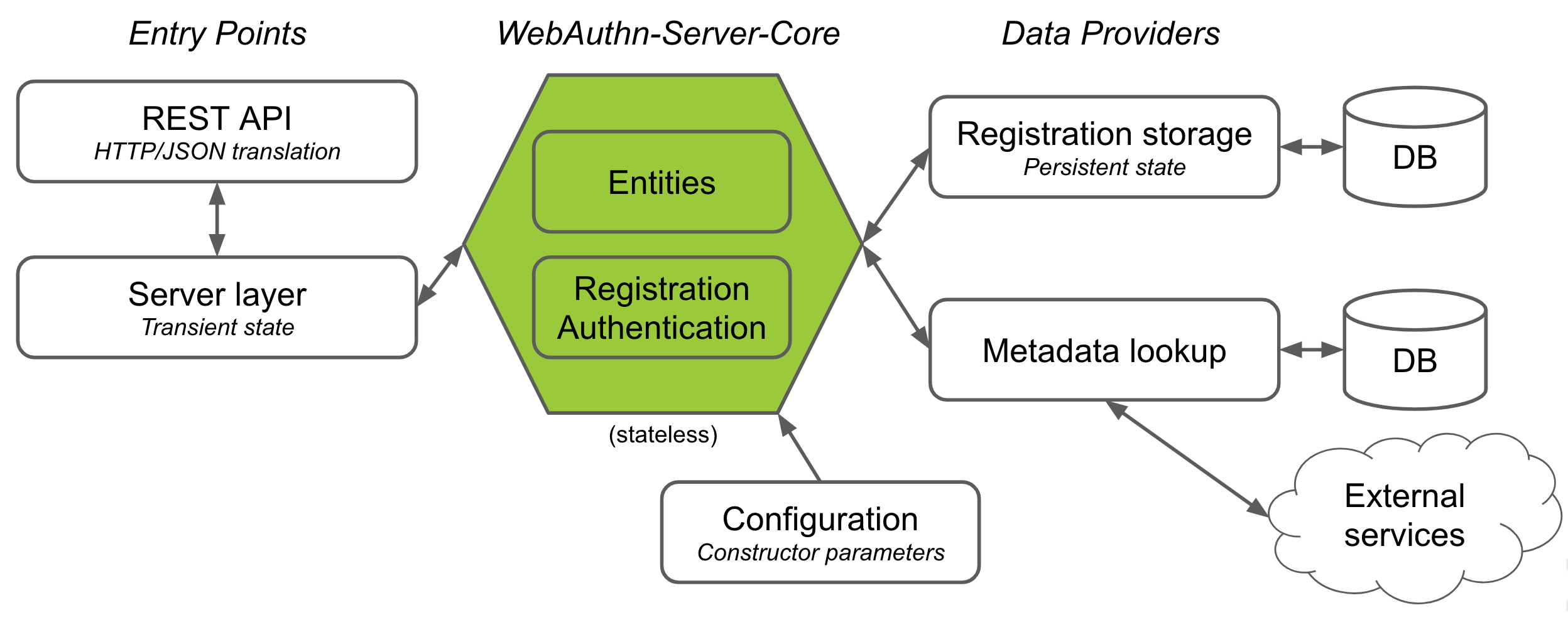 serverarchitecture.png