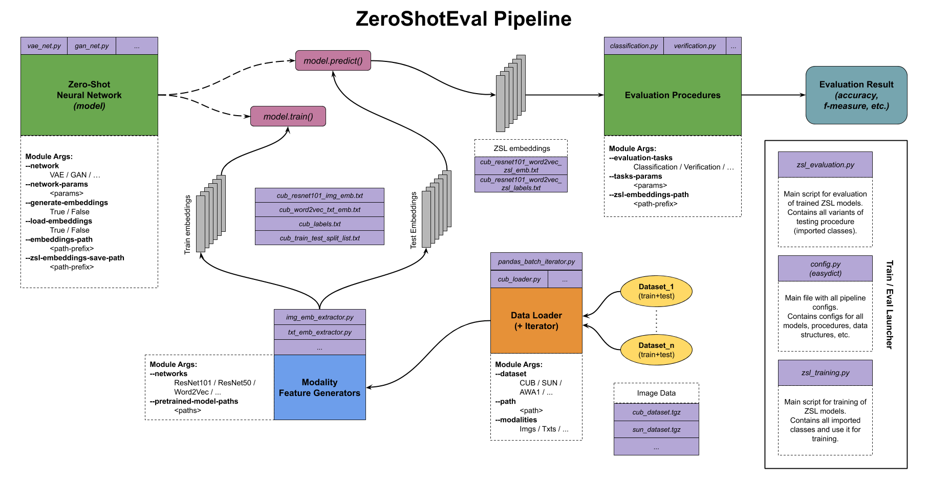 zeroshoteval_pipeline.png