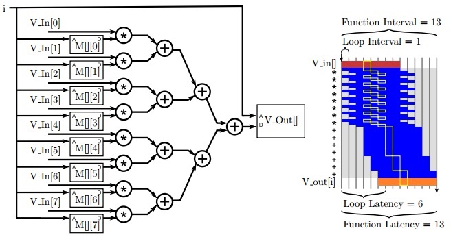 matrix_vector_optimized.jpg