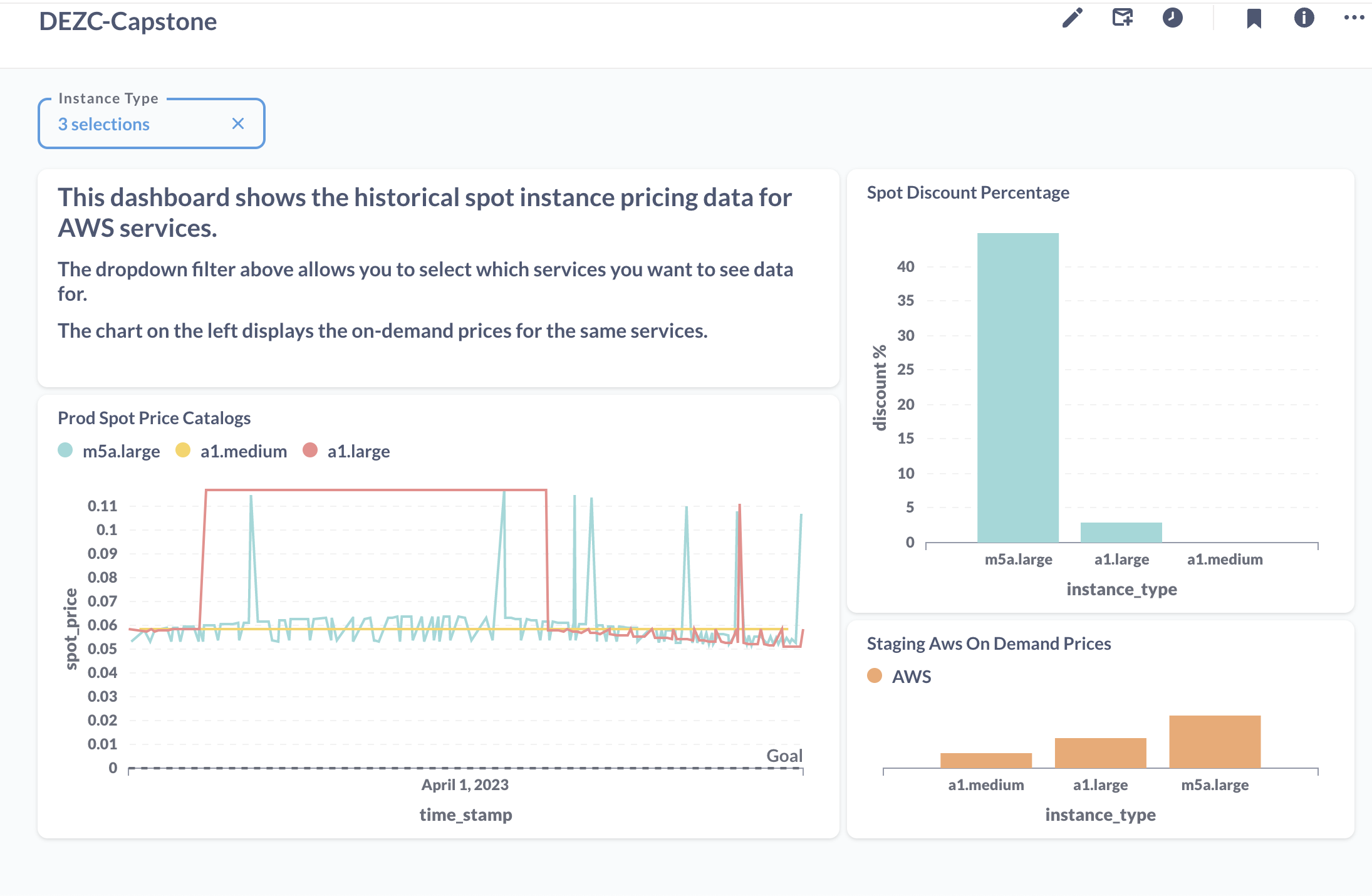 final_dashboard.png