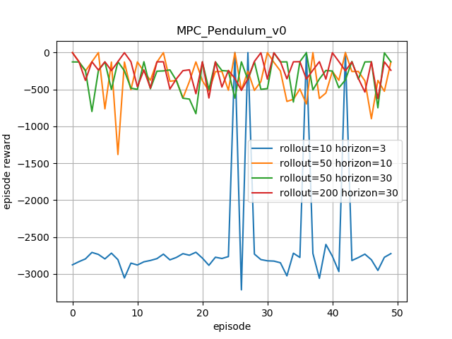 MPC_Pendulum_v0.png