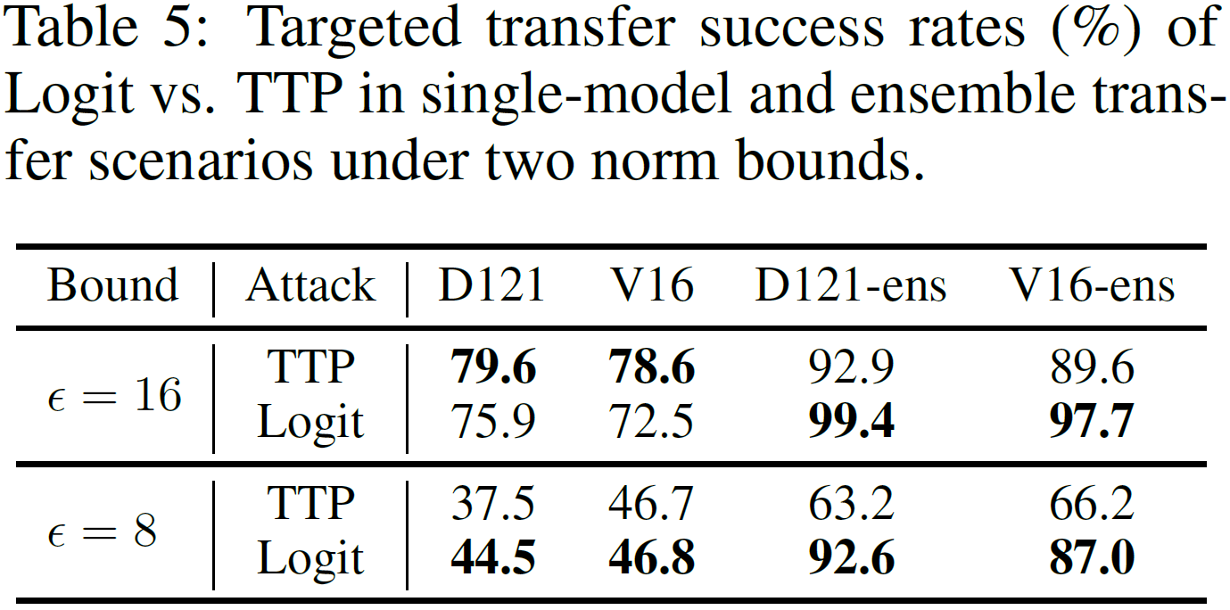 transfer_10_targets.PNG