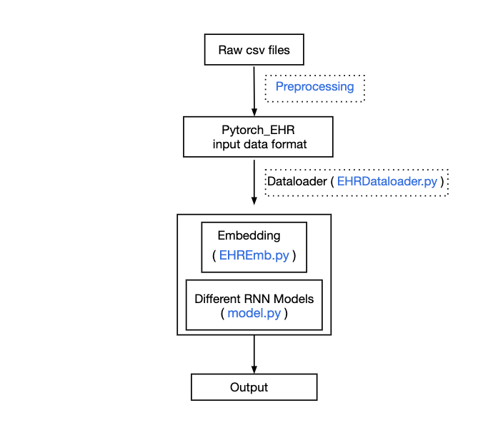 Pipeline for data flow.png