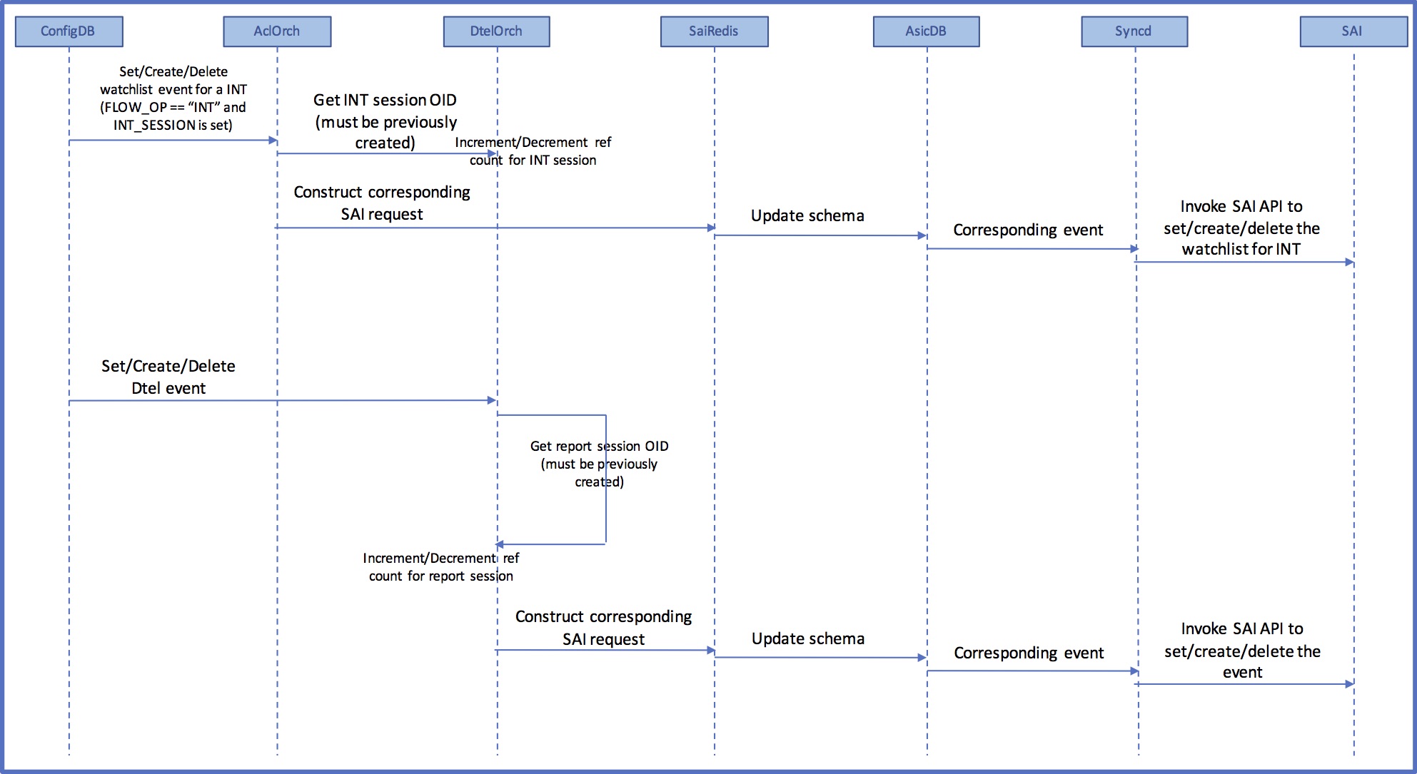 cflow-3.jpg