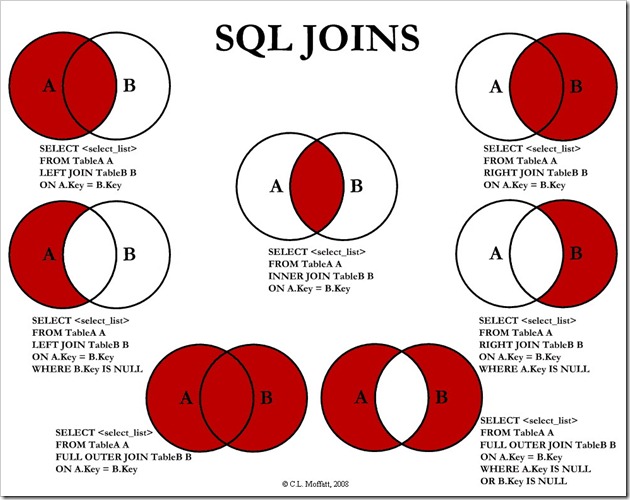 0. _SQL JOINS.jpg