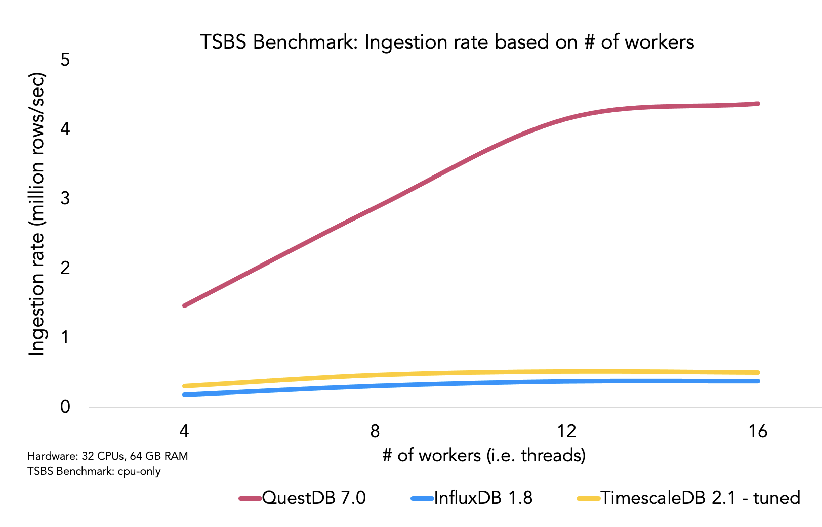 readme-benchmark.png